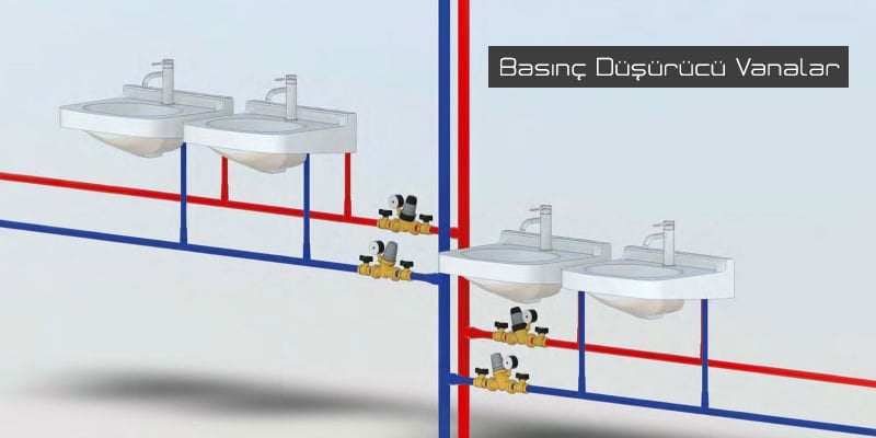 Basınç Düşürücü Vana