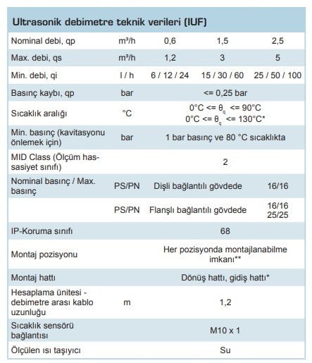 Minol Kalorimetre - Ultrasonik Isı Sayacı Fiyatları