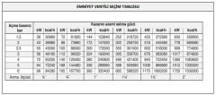 CASE - 1/2''  İç Dişli  Emniyet Ventili