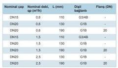 DN80 Minocal C5 IUF Ultrasonik Isı Sayacı (Kalorimetre) - MBUS - MINOL - HME0339